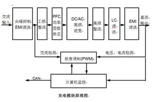 通信電源技術(shù)與自動(dòng)控制技術(shù)的融合發(fā)展 現(xiàn)代通信系統(tǒng)的關(guān)鍵支撐