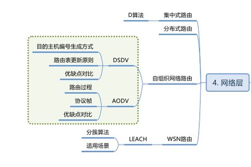物聯(lián)網(wǎng)通信技術(shù)第五章 網(wǎng)絡(luò)傳輸技術(shù)——通信與自動(dòng)控制技術(shù)研究