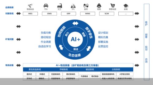 曠視科技以AI賦能供應(yīng)鏈，助推我國(guó)工業(yè)互聯(lián)網(wǎng)邁入快速成長(zhǎng)期