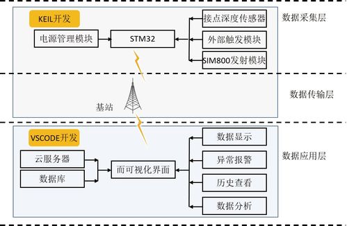 通信與自動(dòng)控制技術(shù)在工控自動(dòng)化領(lǐng)域的融合與創(chuàng)新