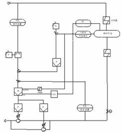 生物質能發電廠綜合自動控制技術探討