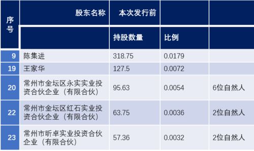 永臻股份揭示光伏產業火爆內幕 關系不成，有錢也難進？實業投資考驗資源博弈