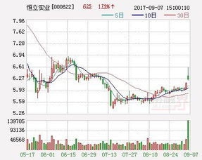 恒立實業 擬出資5000萬元設立投資管理全資子公司，加碼實業投資布局