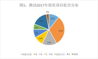 騰訊的投資帝國與阿里的實(shí)業(yè)版圖 從投資數(shù)據(jù)解密戰(zhàn)略布局的背后玄機(jī)