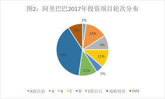 騰訊的投資帝國與阿里的實(shí)業(yè)版圖 透視投資數(shù)據(jù)背后的玄機(jī)